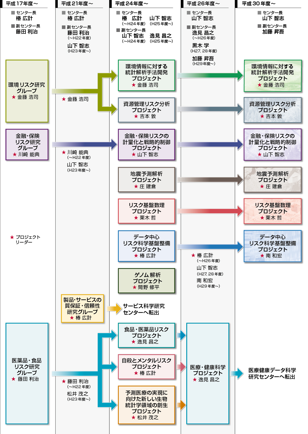 沿革