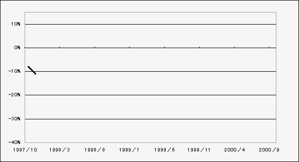 Figure Animation