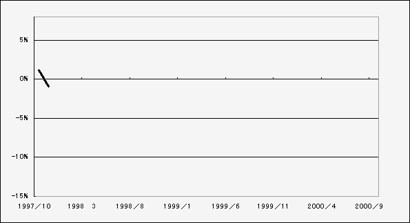 Figure Animation