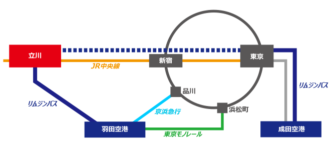 交通アクセス 交通アクセス