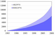 Cumulative cites