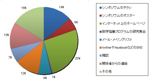 20140309-fig2.JPG