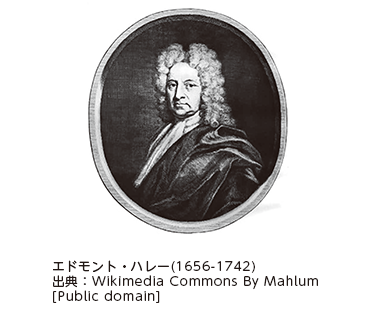 エドモント・ハレー(1656-1742) 出典：Wikimedia Commons By Mahlum [Public domain]