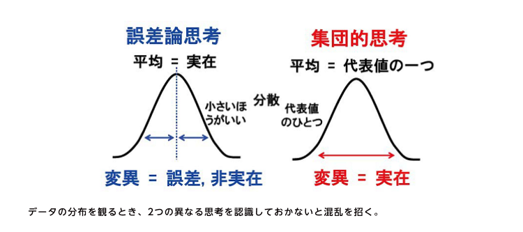 データの分布を観るとき、2つの異なる思考を認識しておかないと混乱を招く。