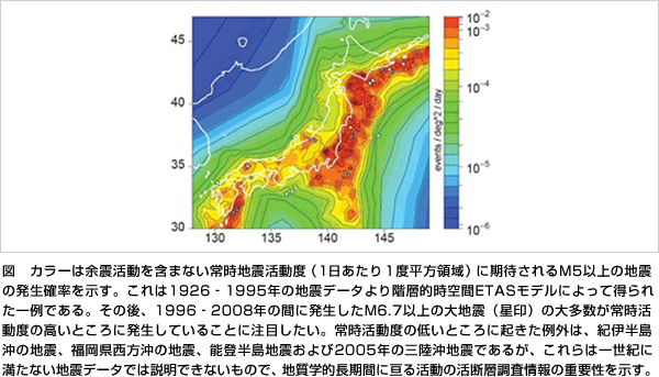 図　カラーは余震活動を含まない常時地震活動度（1日あたり1度平方領域）に期待されるM5以上の地震の発生確率を示す。これは1926‐1995年の地震データより階層的時空間ETASモデルによって得られた一例である。その後、1996‐2008年の間に発生したM6.7以上の大地震（星印）の大多数が常時活動度の高いところに発生していることに注目したい。常時活動度の低いところに起きた例外は、紀伊半島沖の地震、福岡県西方沖の地震、能登半島地震および2005年の三陸沖地震であるが、これらは一世紀に満たない地震データでは説明できないもので、地質学的長期間に亘る活動の活断層調査情報の重要性を示す。