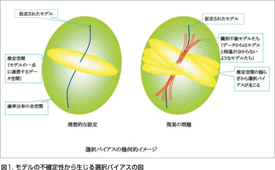 }1Df̕sm萫琶IoCAX̐}