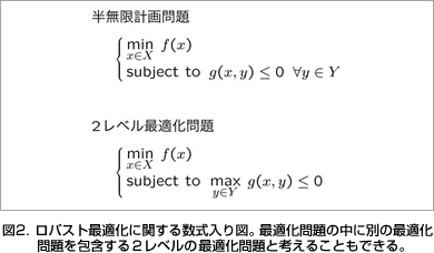 }2DoXgœKɊւ鐔}BœK̒ɕʂ̍œK܂Qx̍œKƍl邱ƂłB