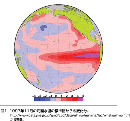 }1D1997N11̊Cʐ̕Wl̕ωBhttp://www.data.jma.go.jp/gmd/cpd/data/elnino/learning/faq/whatiselnino.html]ځB