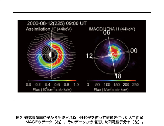 }3.Cדdq琶钆qgĎBslHqIMAGẼf[^iEjÃf[^琄肵דdqzijB