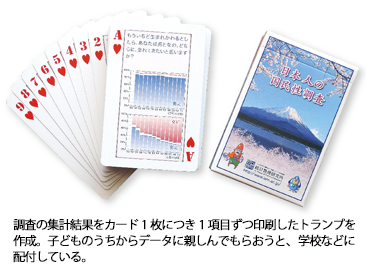 調査の集計結果をカード1枚につき1項目ずつ印刷したトランプを作成。子どものうちからデータに親しんでもらおうと、学校などに配付している。 調査の集計結果をカード1枚につき1項目ずつ印刷したトランプを作成。子どものうちからデータに親しんでもらおうと、学校などに配付している。