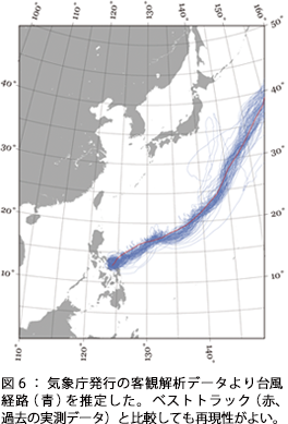 図6:気象庁発行の客観解析データより台風経路(青)を推定した。ベストトラック(赤、過去の実測データ)と比較しても再現性がよい。 図6:気象庁発行の客観解析データより台風経路(青)を推定した。ベストトラック(赤、過去の実測データ)と比較しても再現性がよい。