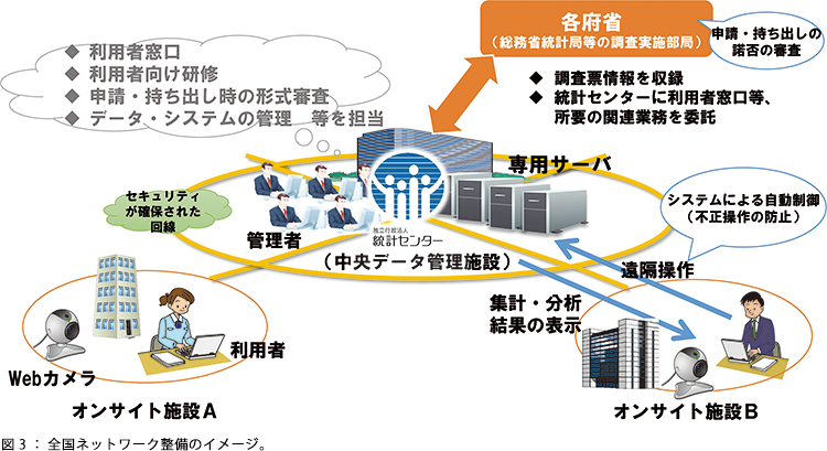 図3：全国ネットワーク整備のイメージ。
