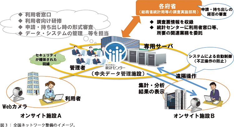 図3:全国ネットワーク整備のイメージ。 図3:全国ネットワーク整備のイメージ。