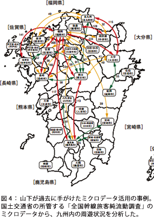 図4：山下が過去に手がけたミクロデータ活用の事例。国土交通省の所管する「全国幹線旅客純流動調査」のミクロデータから、九州内の周遊状況を分析した。