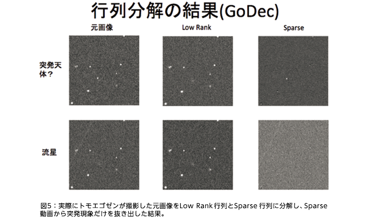 }5FۂɃgGS[Be摜Low Rank sSparse sɕASparse 悩˔ۂ𔲂oʁB