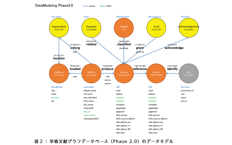 }2FwpOtf[^x[XiPhase 2.0j̃f[^f