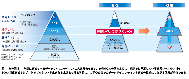 統計 検定 準 一級