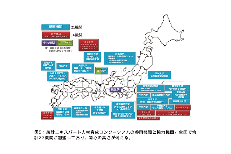 図5:統計エキスパート人材育成コンソーシアムの参画機関と協力機関。全国で合計27 機関が加盟しており、関心の高さが伺える。 図5:統計エキスパート人材育成コンソーシアムの参画機関と協力機関。全国で合計27 機関が加盟しており、関心の高さが伺える。