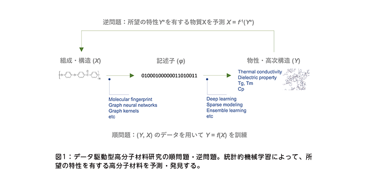 }1Ff[^쓮^qޗ̏EtBvI@BwKɂāA]̓L鍂qޗ\EB