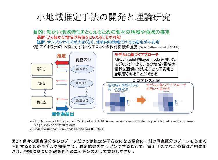 図2：個々の調査区分からのデータだけでは推定が不安定になる場合に、別の調査区分のデータをうまく活用するためのモデルを構築する。推定結果をマッピングすることで、貧困リスクなどの特徴が視覚化され、根拠に基づいた政策判断のエビデンスとして貢献しやすい。