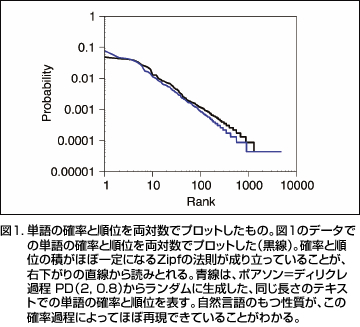 }1.P̊mƏʂ𗼑ΐŃvbǵB}1̃f[^ł̒P̊mƏʂ𗼑ΐŃvbgijBmƏʂ̐ςقڈɂȂZipf̖@藧Ă邱ƂAE̒ǂ݂ƂB́A|A\fBNߒ PDi2, 0.8j烉_ɐÃeLXgł̒P̊mƏʂ\BR̂ÅmߒɂĂقڍČłĂ邱Ƃ킩B