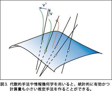 }3D㐔I@􉽊wpƁAvIɗLvZʂ@邱ƂłB