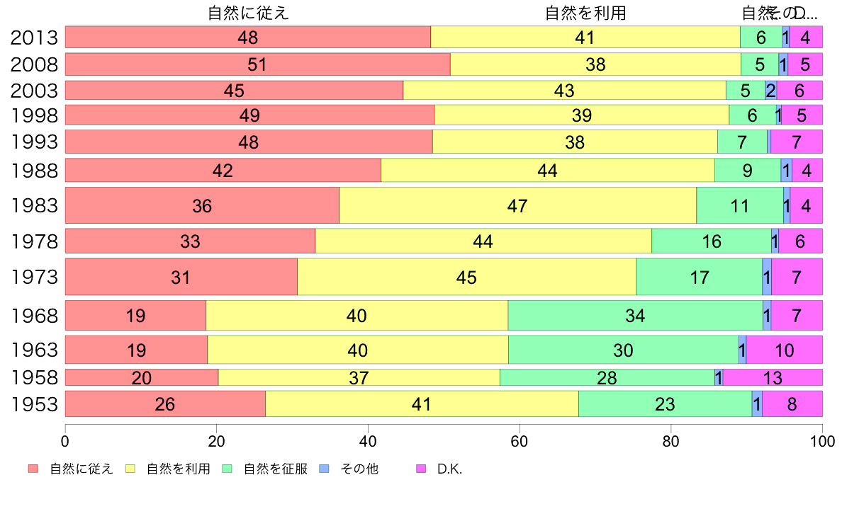 2 5 自然と人間との関係 全体