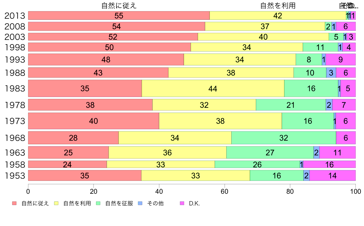 2 5 自然と人間との関係 女性 40歳代