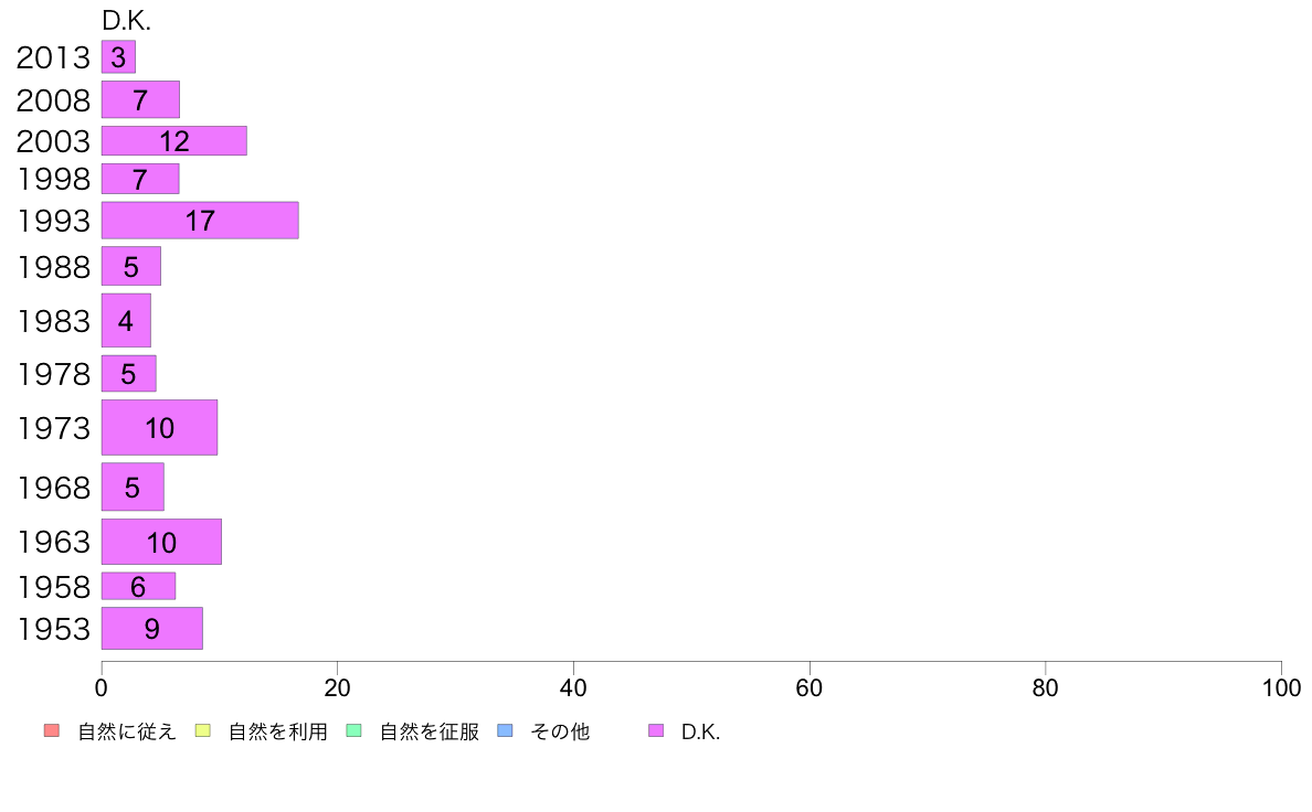 2 5 自然と人間との関係 北海道