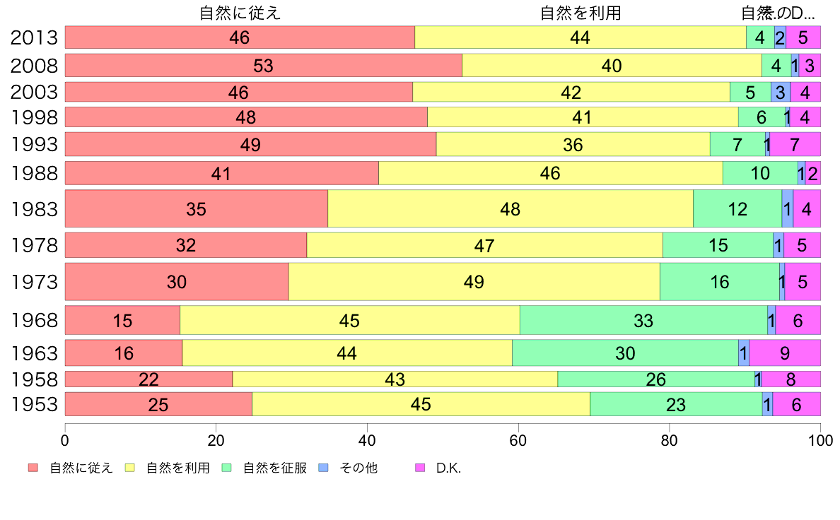 2 5 自然と人間との関係 関東