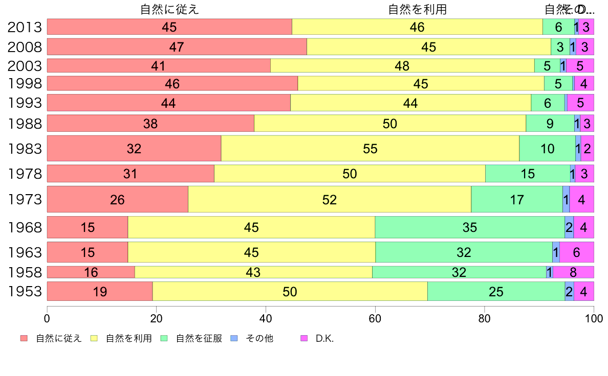 2 5 自然と人間との関係 男性