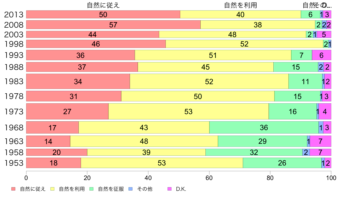 2 5 自然と人間との関係 男性 40歳代