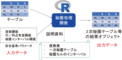 WEB駆動産業環境情報循環加速システム