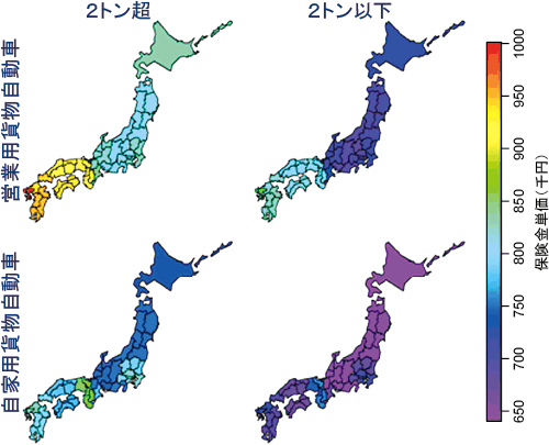 幾何ブラウン運動におけるパラメータの差異と挙動