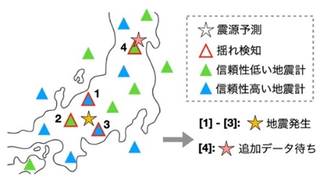 観測データの信頼性による震源推定