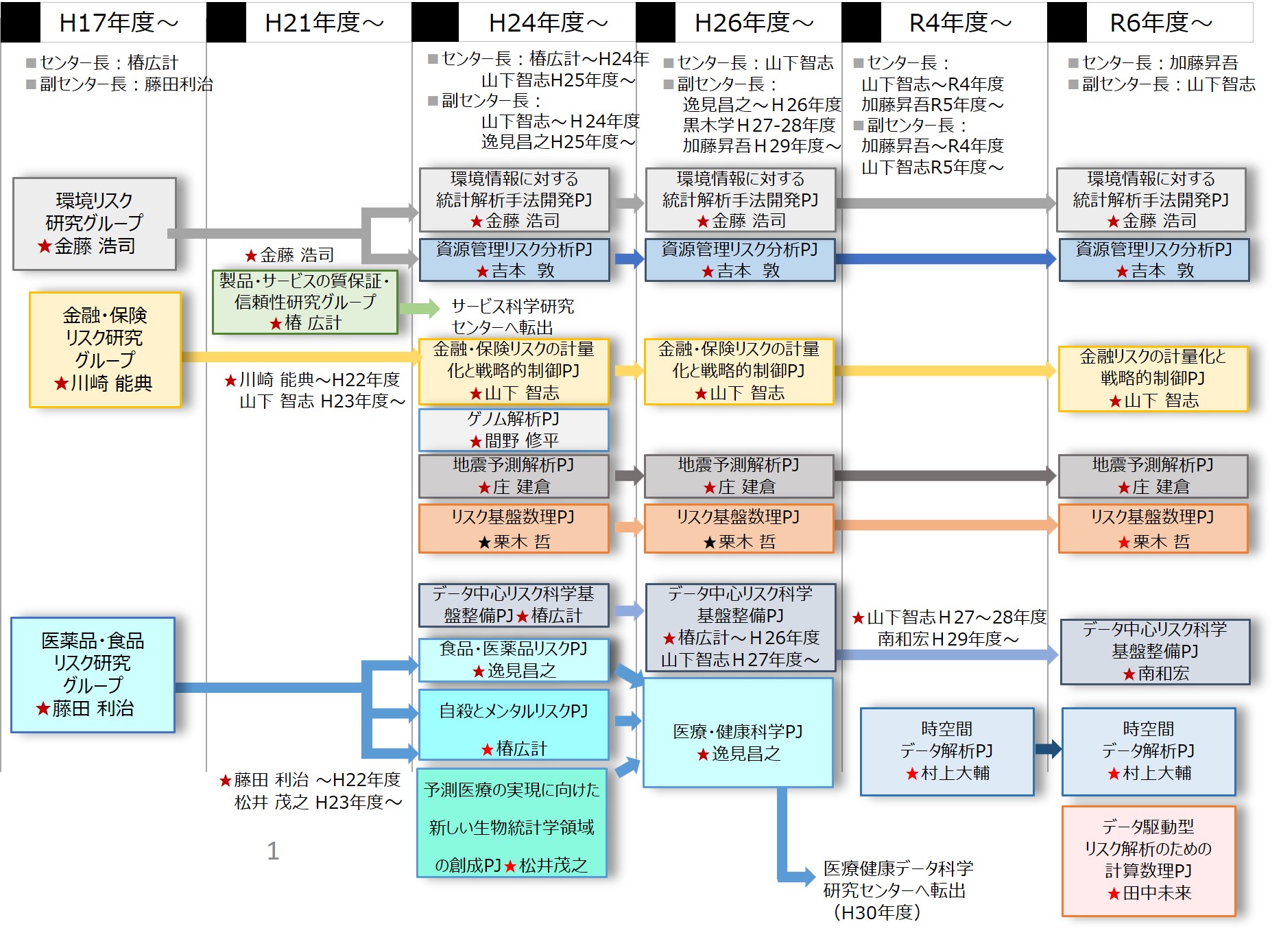 沿革