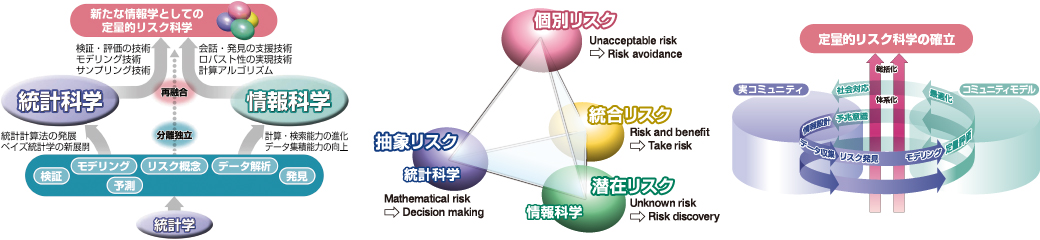 リスク研究ネットワーク図