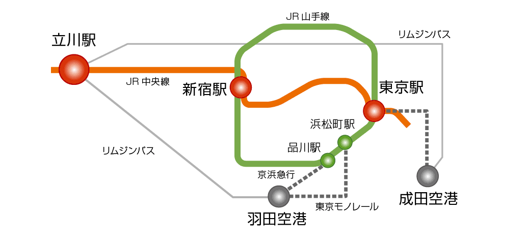 交通案内