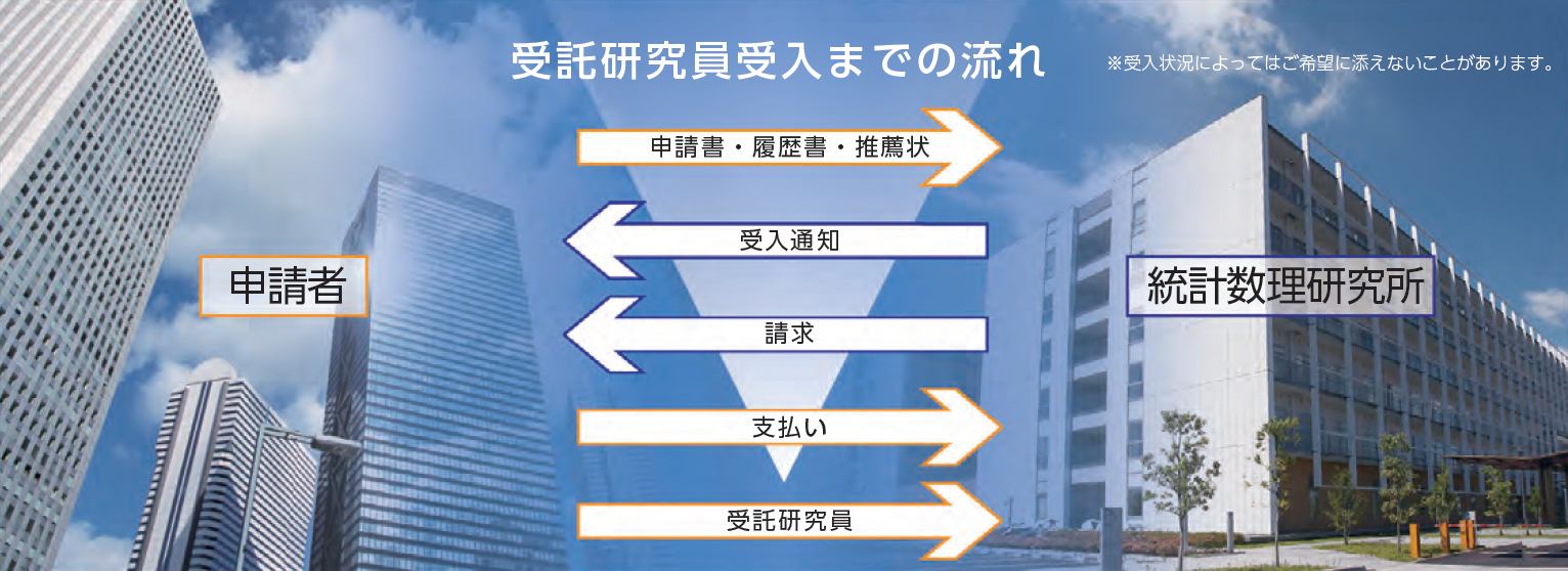 受託研究員受入までの流れ