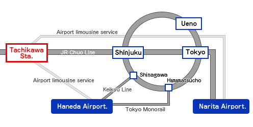 Traffic information Traffic information