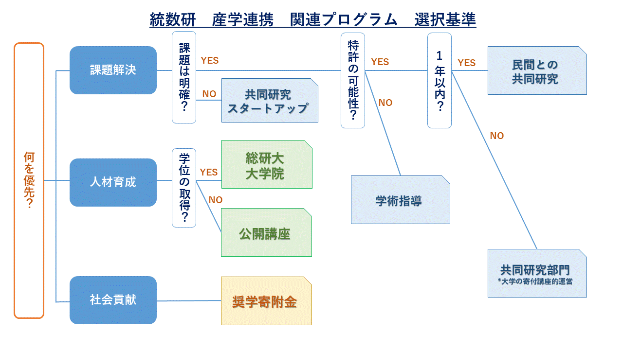 選択基準L