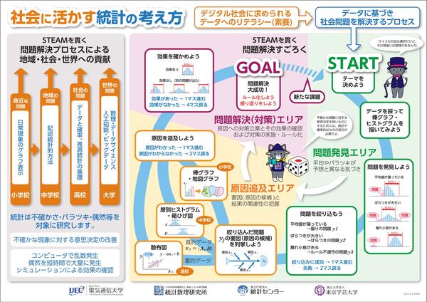 問題解決すごろく 社会に活かす統計の考え方 ポスター発行とシンポジウム開催 統計数理研究所 問題解決すごろく 社会に活かす統計の考え方 ポスター発行とシンポジウム開催 統計数理研究所