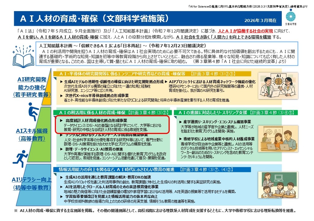 AI人材の育成・確保（文部科学省施策）