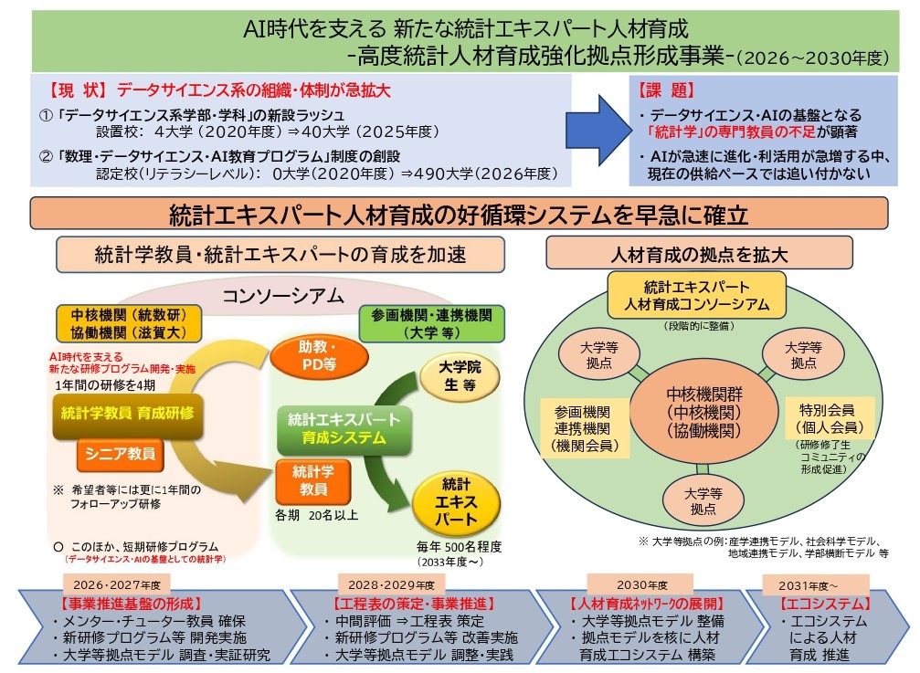 AI時代を支える 新たな統計エキスパート人材育成