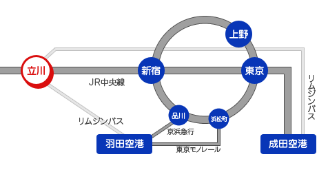 交通アクセス