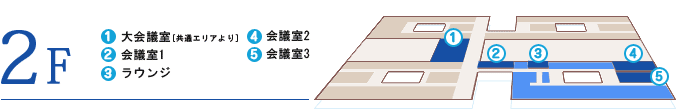 2F平面