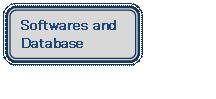 lp`: pۂ: Softwares and
Database
