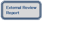 lp`: pۂ: External Review Report